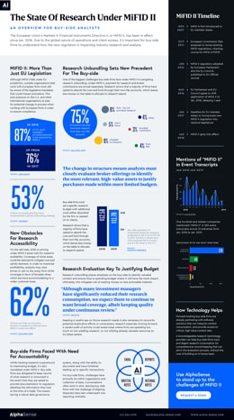 Infographic: The State Of Research Under MiFID II